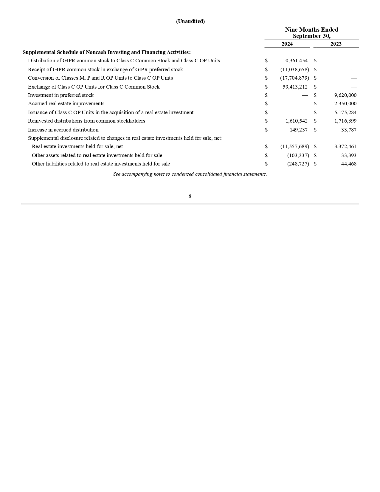 MDV Balance Sheet