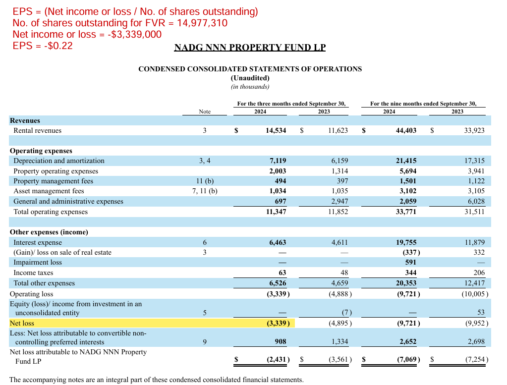 EPS Calculation